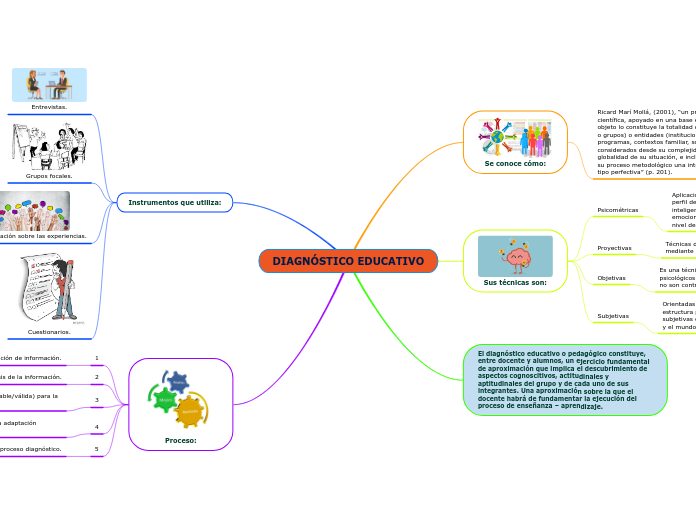 DIAGNÓSTICO EDUCATIVO