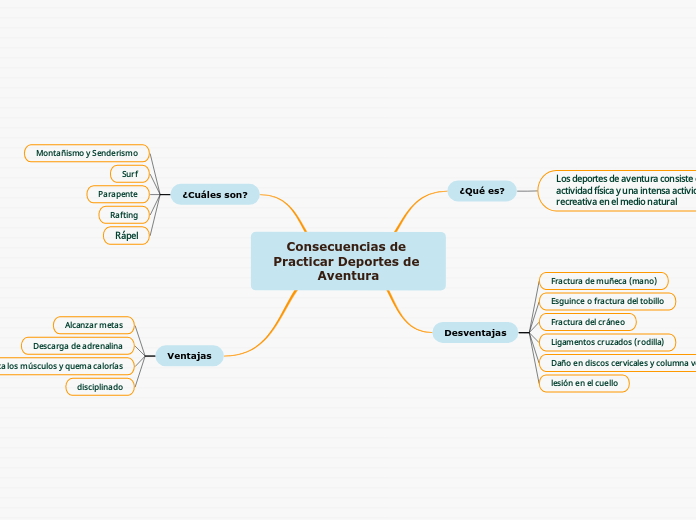 Consecuencias de Practicar Deportes de Aventura