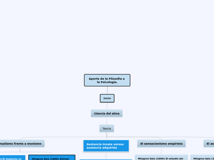 Aporte de la Filosofía a la Psicología.