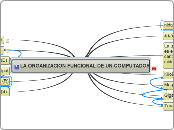 LA ORGANIZACION FUNCIONAL DE UN COMPUTADOR