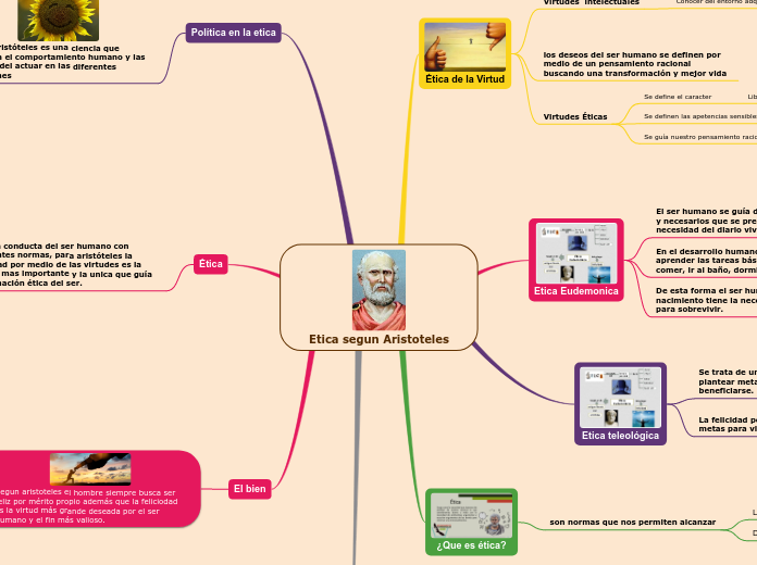 Etica segun Aristoteles
