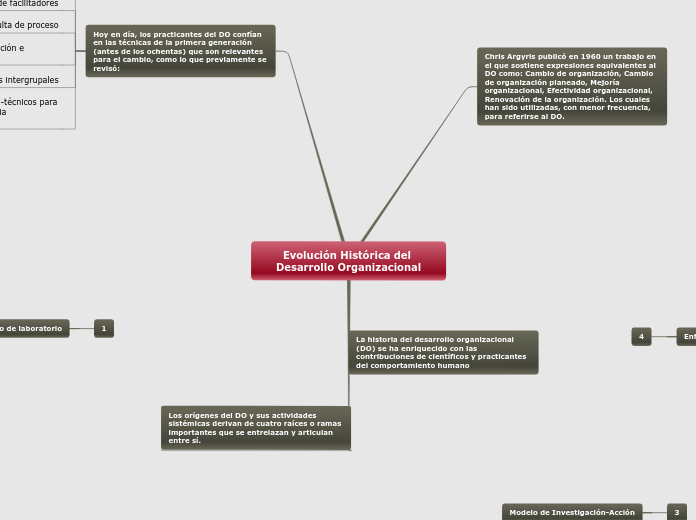 copia mapa conceptual