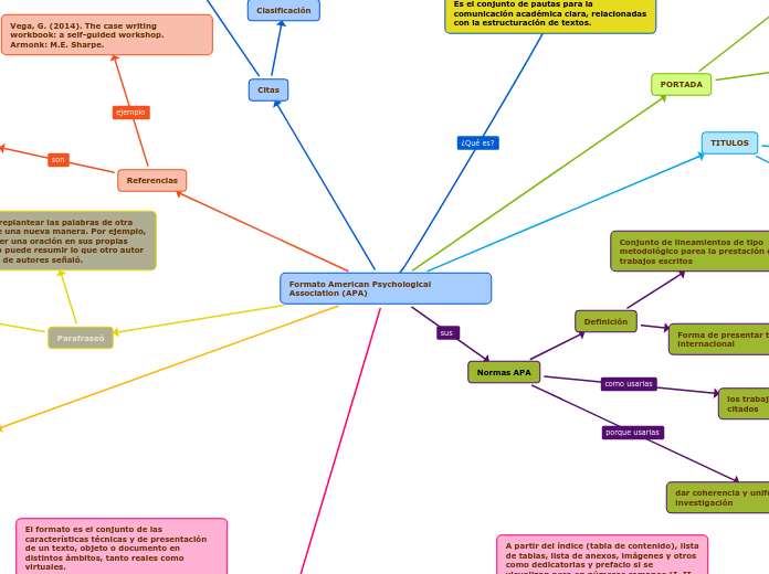 Formato American Psychological Association (APA)