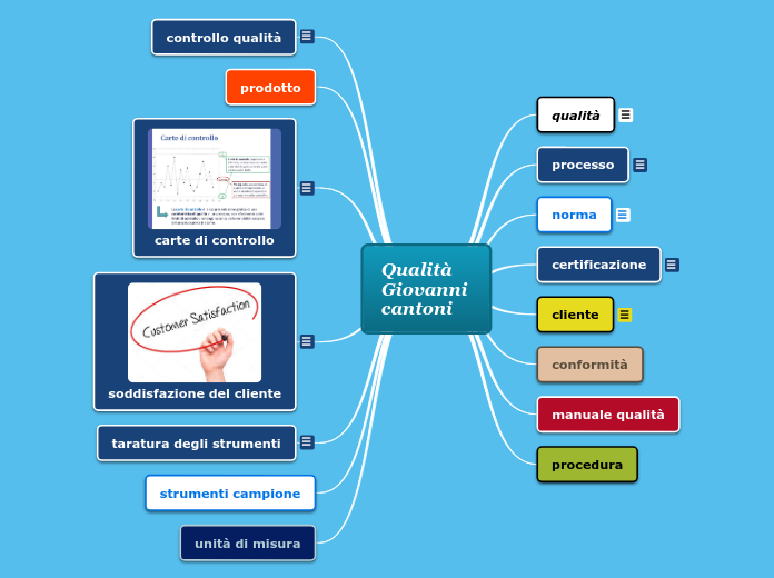 Qualità Giovanni cantoni