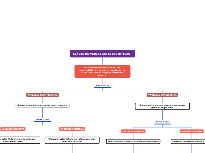 CLASES DE VARIABLES ESTADISTICAS