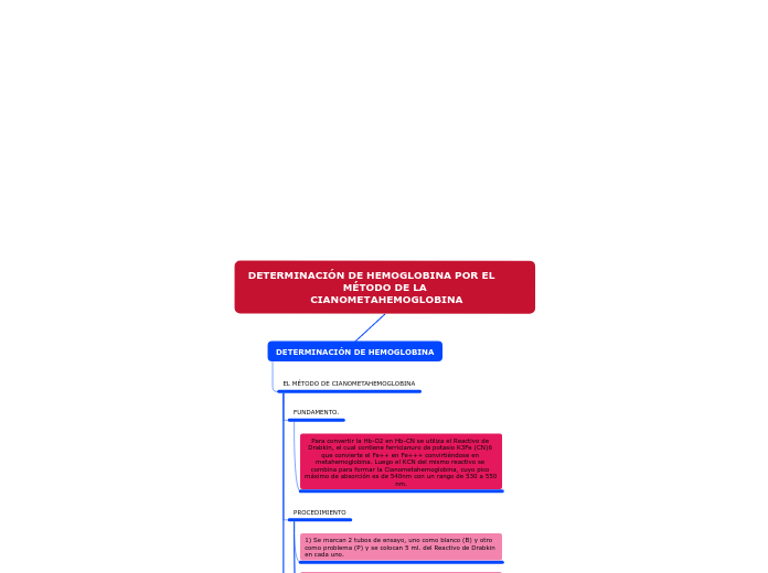 DETERMINACIÓN DE HEMOGLOBINA POR EL        MÉTODO DE LA
 CIANOMETAHEMOGLOBINA