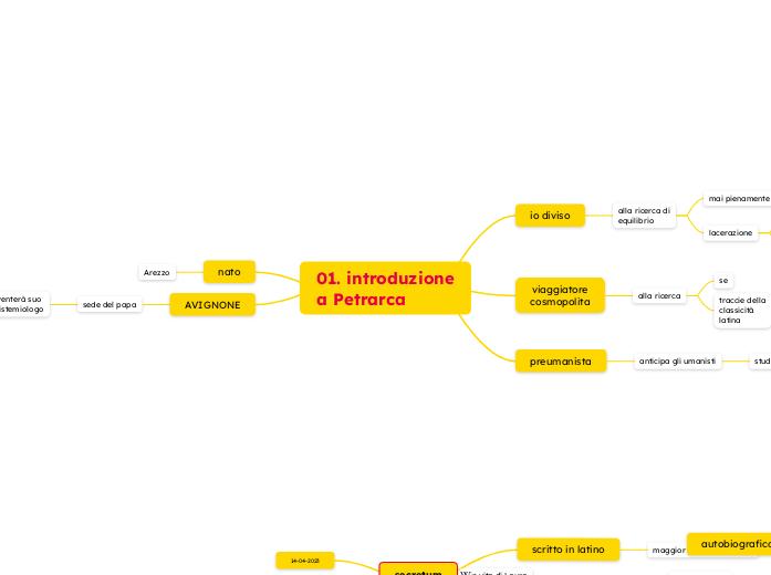 01. introduzione
a Petrarca