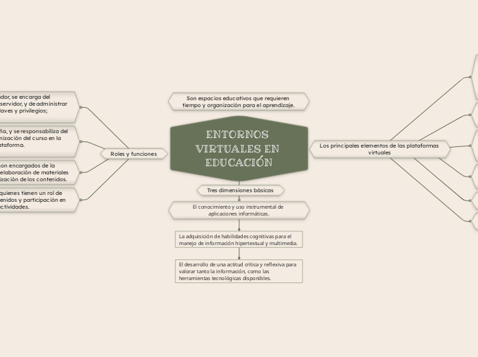 ENTORNOS VIRTUALES EN EDUCACIÓN