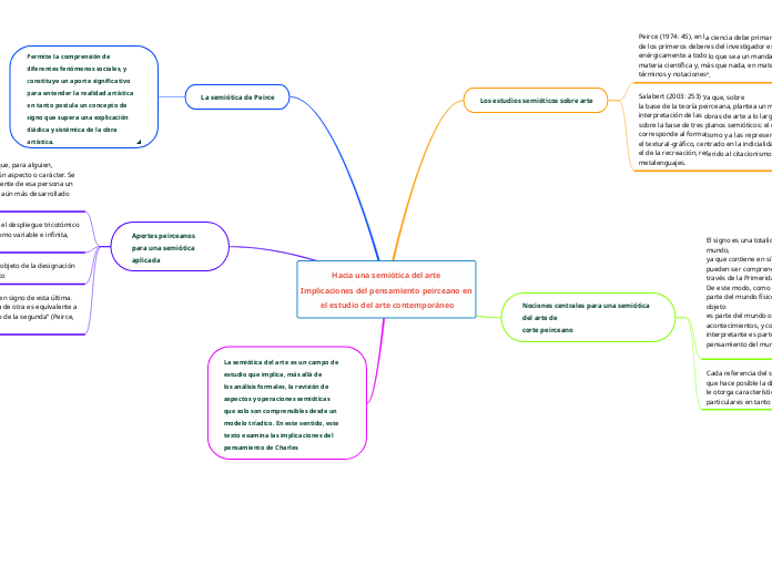 Hacia una semiótica del arte
Implicaciones del pensamiento peirceano en
 el estudio del arte contemporáneo