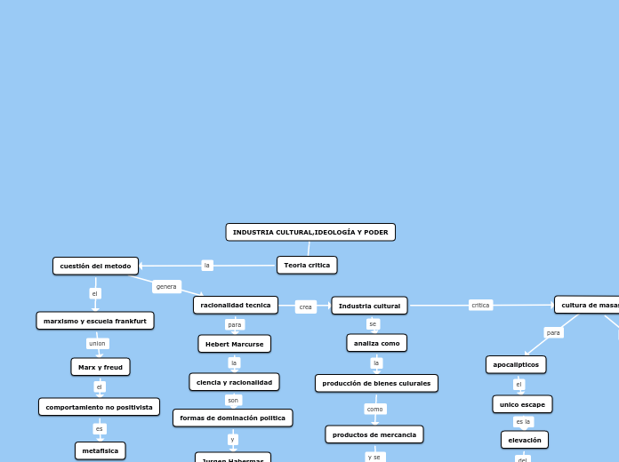 INDUSTRIA CULTURAL,IDEOLOGÍA Y PODER
