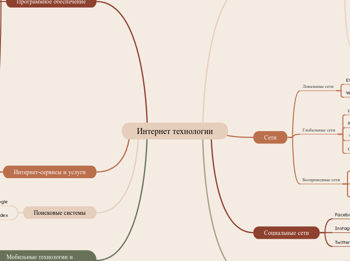 Интернет технологии
