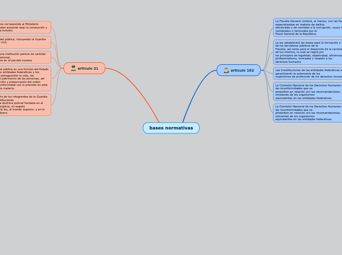 bases normativas