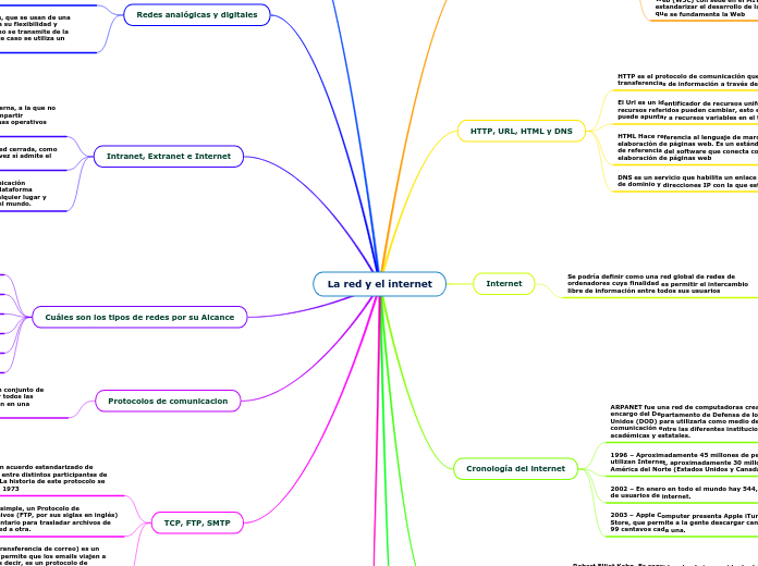 La red y el internet