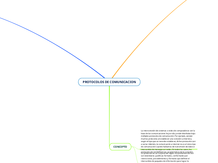 PROTOCOLOS DE COMUNICACION