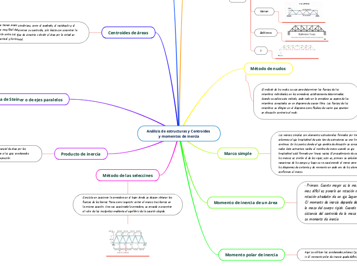 Análisis de estructuras y Centroides y momentos de inercia