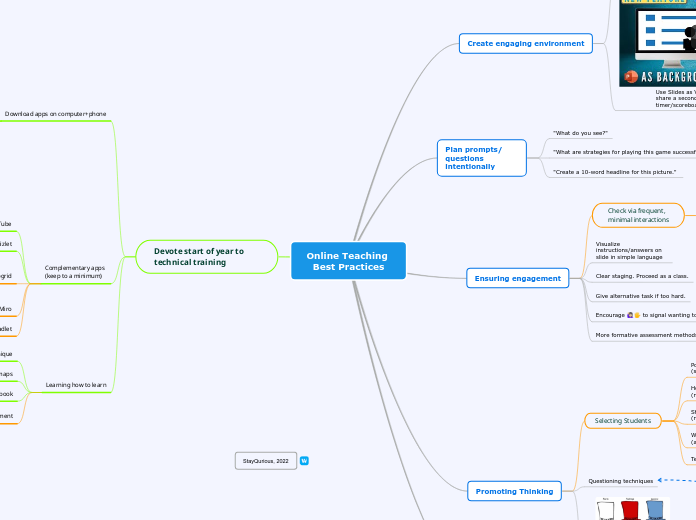 Practices for online teaching