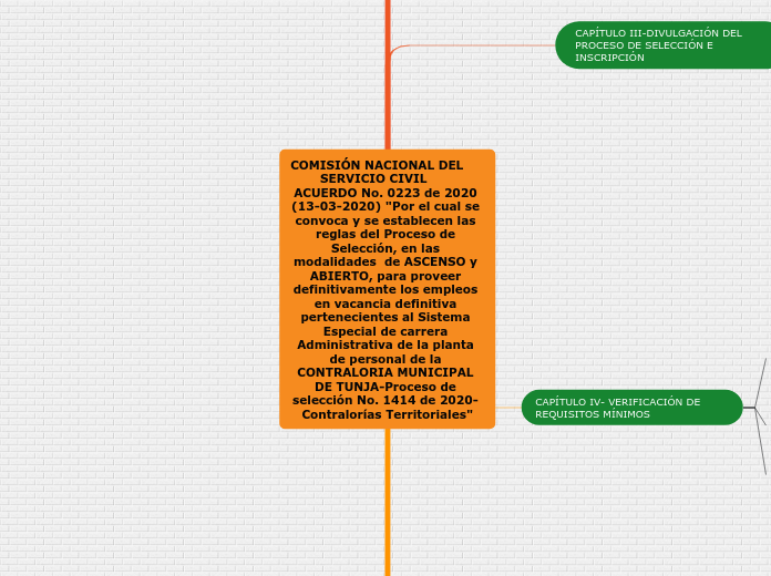 COMISIÓN NACIONAL DEL        SERVICIO CIVIL       ACUERDO No. 0223 de 2020 (13-03-2020) 