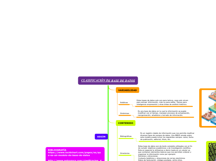 Clasificación de base de datos