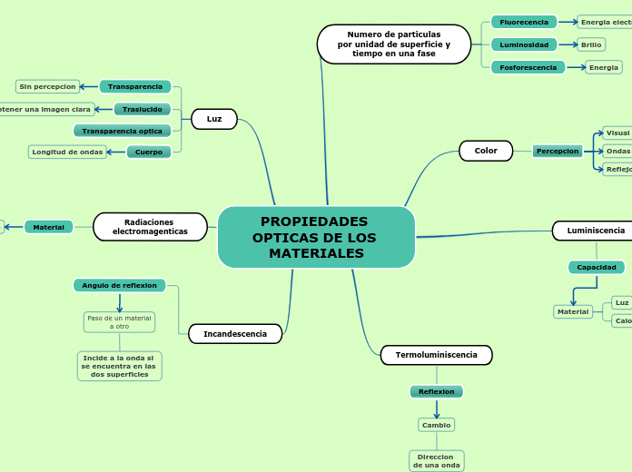 PROPIEDADES OPTICAS DE LOS MATERIALES