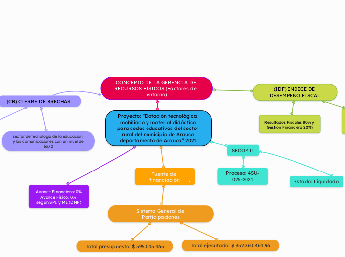 CONCEPTO DE LA GERENCIA DE RECURSOS FÍSICOS (Factores del entorno)