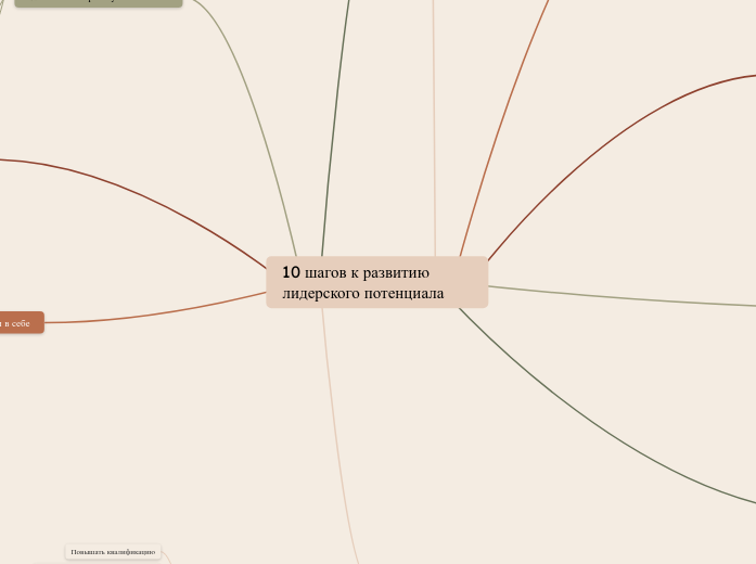 10 шагов к развитию лидерского потенциала 