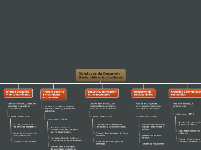 Organigrama arbol