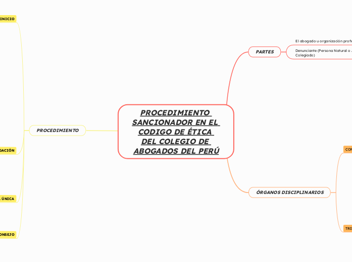 PROCEDIMIENTO SANCIONADOR EN EL CODIGO DE ÉTICA DEL COLEGIO DE ABOGADOS DEL PERÚ