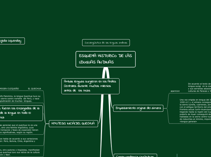 ESQUEMA HISTORICO DE LAS LENGUAS ANDINAS 