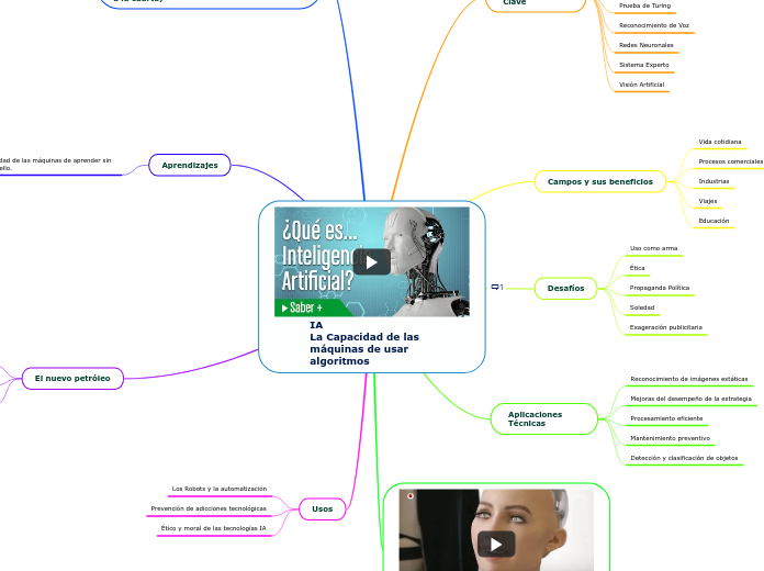 IA                              La Capacidad de las máquinas de usar algoritmos