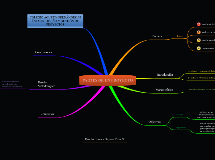 PARTES DE UN PROYECTO