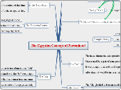 The Egyptian Concept of Personhood