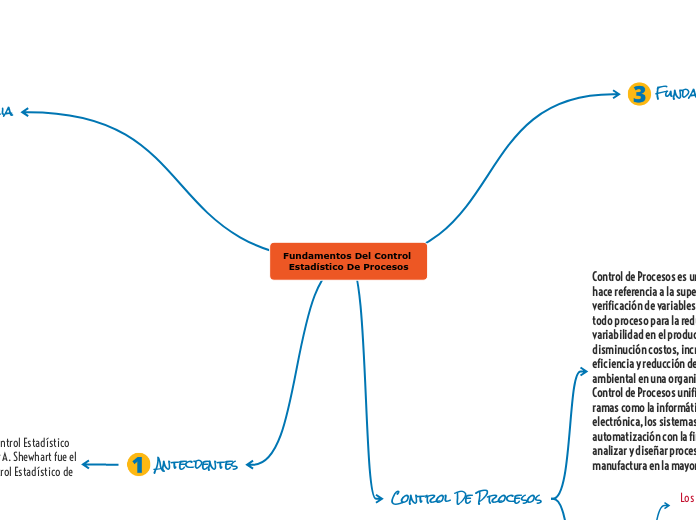 Fundamentos Del Control Estadístico De Procesos