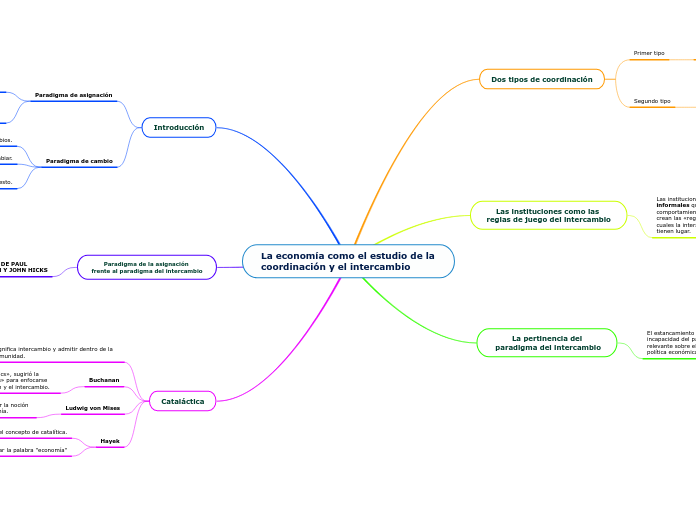 La economía como el estudio de la coordinación y el intercambio