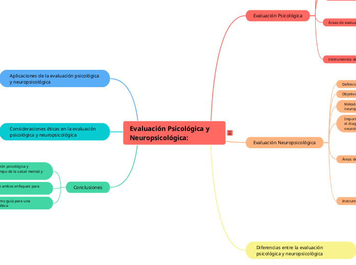 Evaluación Psicológica y Neuropsicológica: