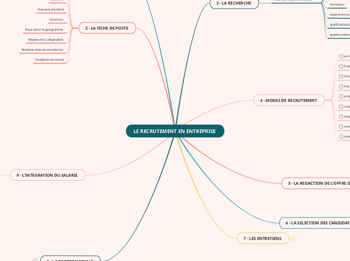 LE RECRUTEMENT EN ENTREPRISE 