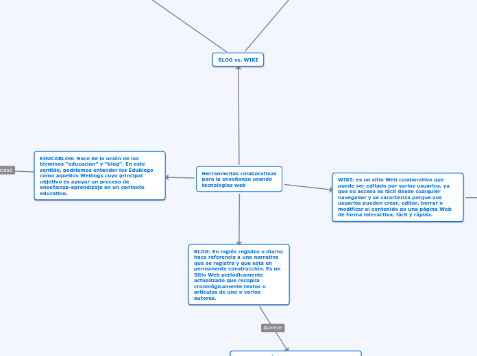 Herramientas colaborativas
para la enseñanza usando
tecnologías web