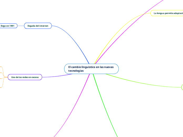 El cambio linguistico en las nuevas tecnologias 