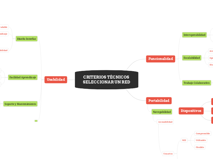 CRITERIOS TÉCNICOS SELECCIONAR UN RED