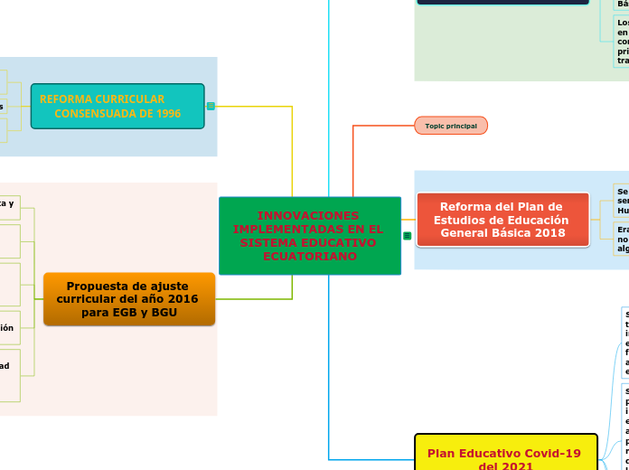 INNOVACIONES IMPLEMENTADAS EN EL SISTEMA EDUCATIVO ECUATORIANO