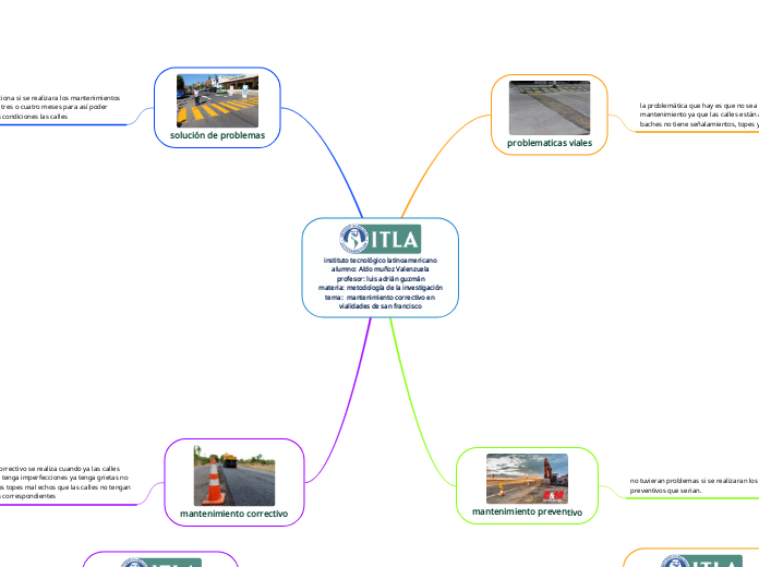 instituto tecnológico latinoamericano
alumno: Aldo muñoz Valenzuela
profesor: luis adrián guzmán
materia: metodología de la investigación
tema:  mantenimiento correctivo en vialidades de san francisco