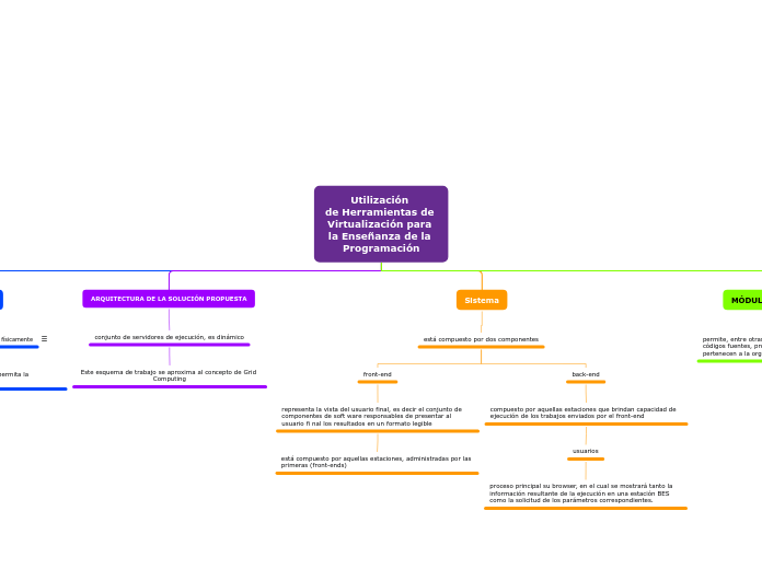 Utilización 
de Herramientas de 
Virtualización para 
la Enseñanza de la 
Programación