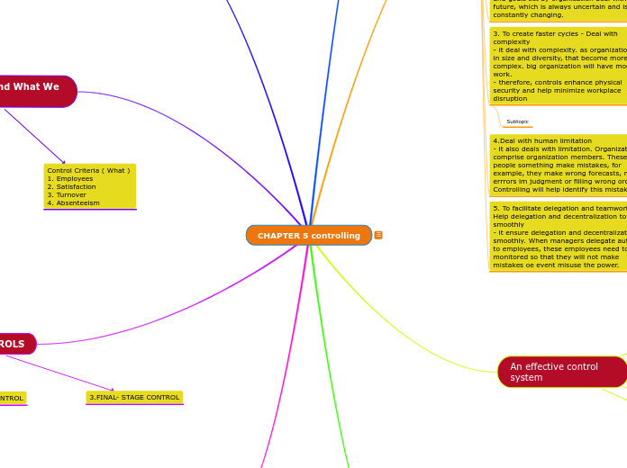 CHAPTER 5 controlling