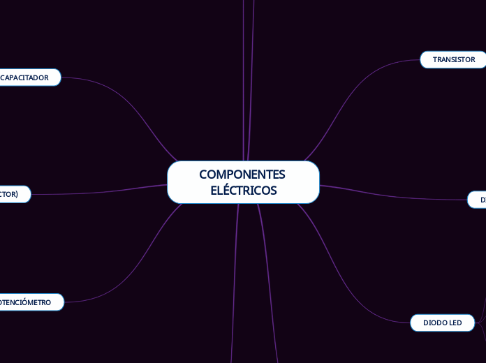 COMPONENTES ELÉCTRICOS