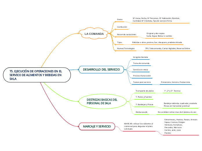 T5. EJECUCIÓN DE OPERACIONES EN EL SERVICO DE ALIMENTOS Y BEBIDAS EN SALA