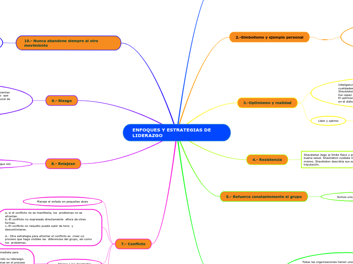ENFOQUES Y ESTRATEGIAS DE LIDERAZGO