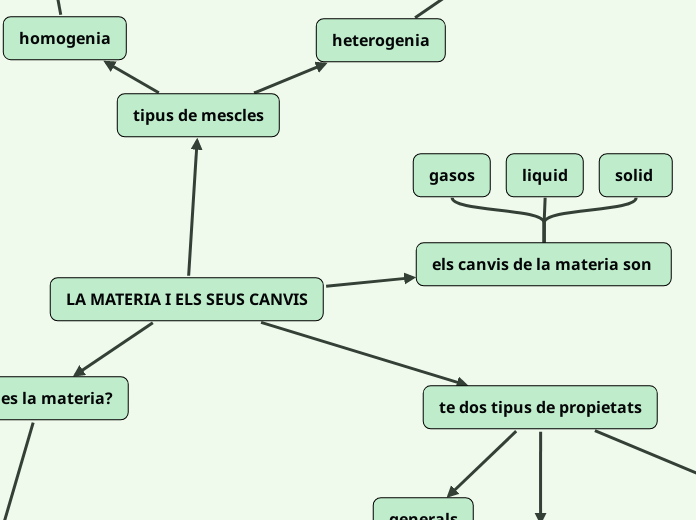 LA MATERIA I ELS SEUS CANVIS