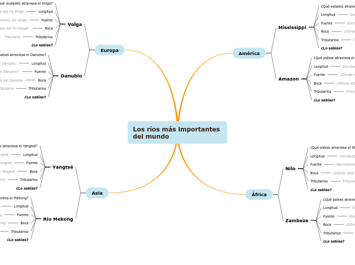 Los ríos más importantes del mundo