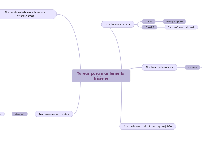 Tareas para mantener la higiene