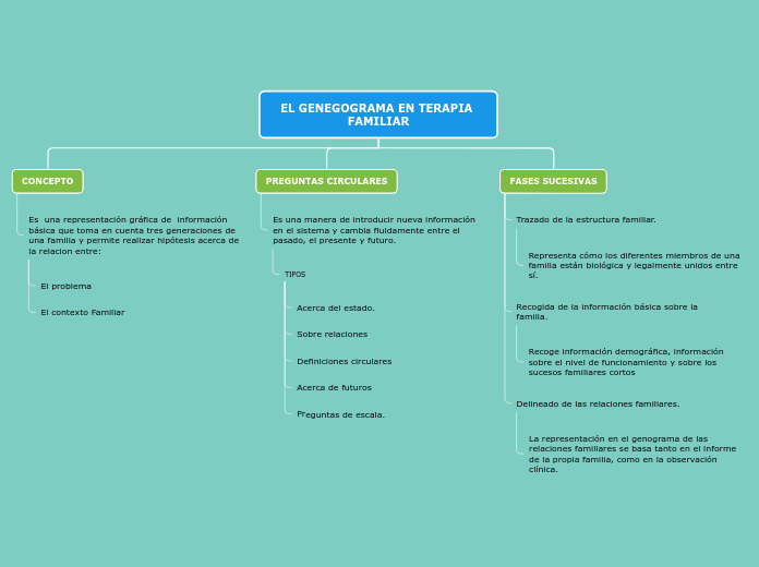 Organigrama arbol