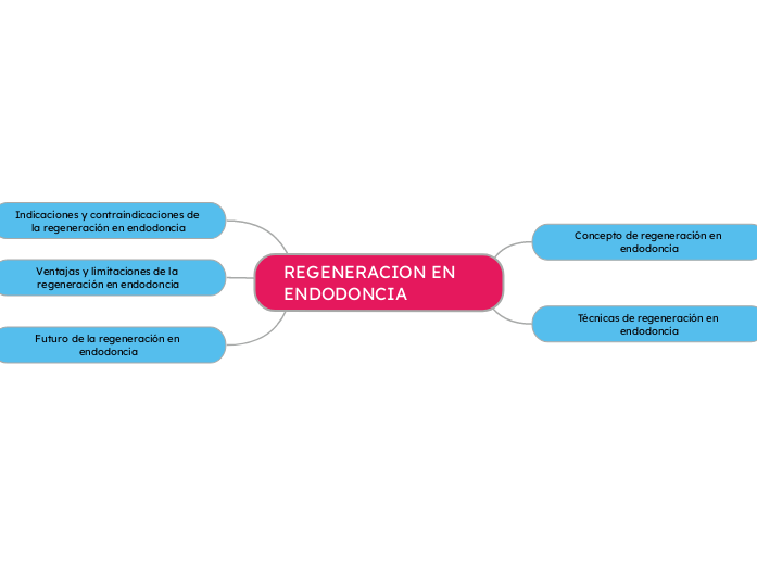 REGENERACION EN ENDODONCIA